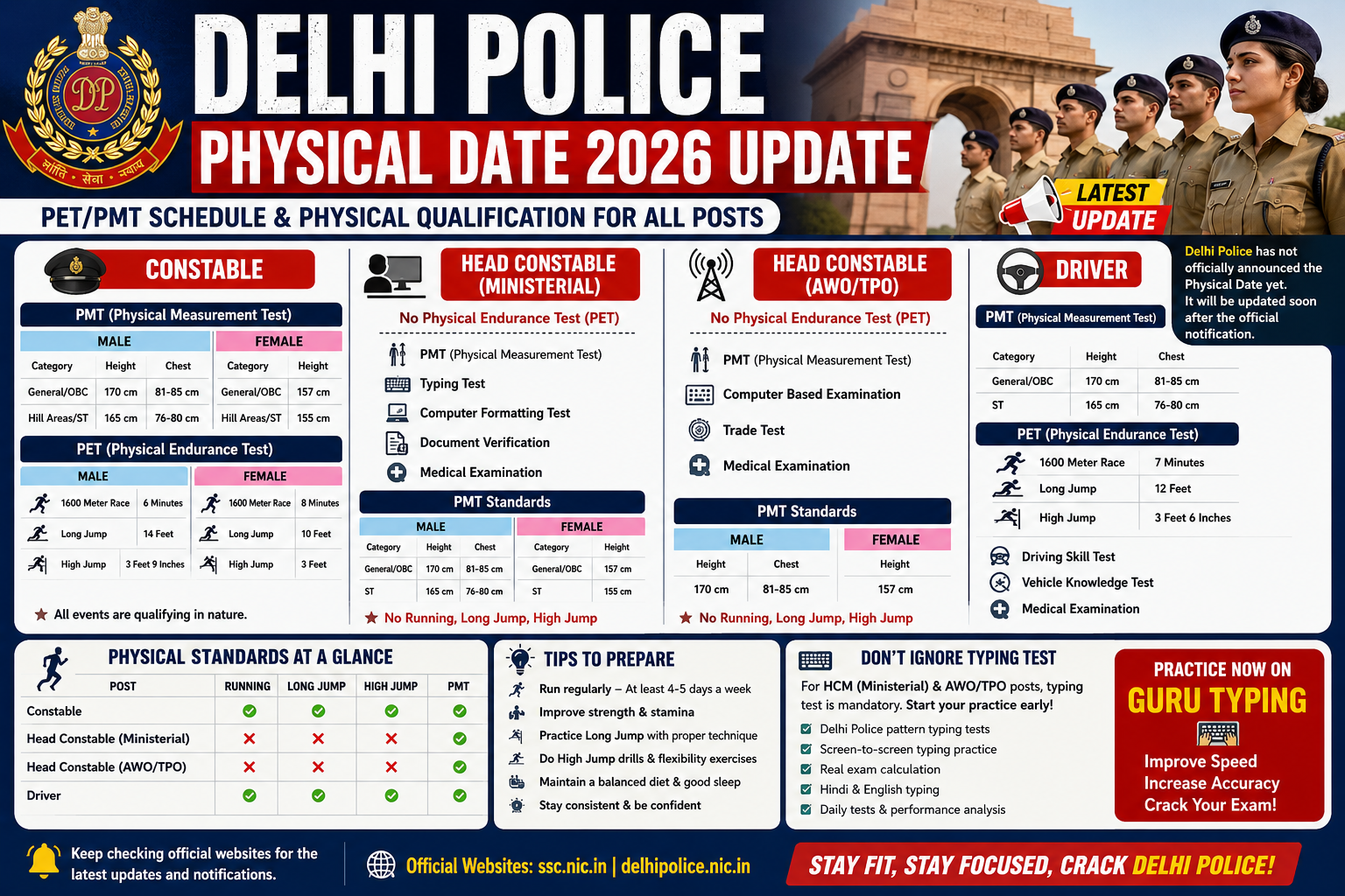 Delhi Police Physical Date 2026 Update: PET/PMT Schedule & Complete Physical Eligibility for Constable, Head Constable Ministerial, AWO/TPO & Driver